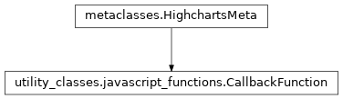 Inheritance diagram of CallbackFunction