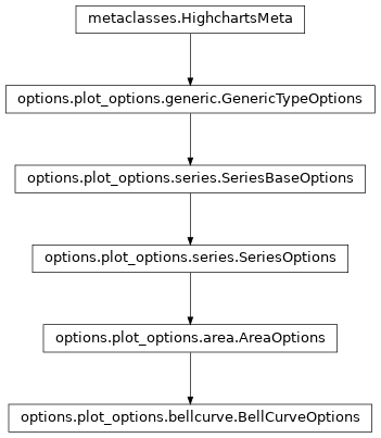 Inheritance diagram of BellCurveOptions