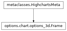 Inheritance diagram of Frame