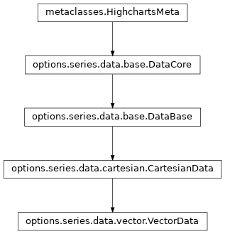 Inheritance diagram of VectorData