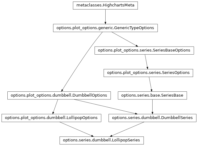 Inheritance diagram of LollipopSeries