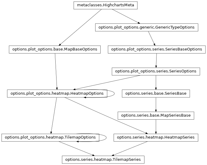 Inheritance diagram of TilemapSeries