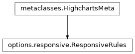 Inheritance diagram of ResponsiveRules