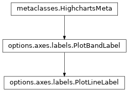 Inheritance diagram of PlotLineLabel