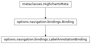 Inheritance diagram of LabelAnnotationBinding