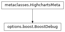 Inheritance diagram of BoostDebug