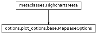 Inheritance diagram of MapBaseOptions