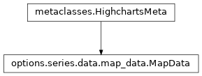 Inheritance diagram of MapData