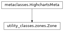 Inheritance diagram of Zone