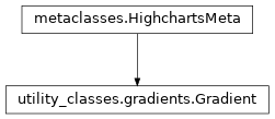 Inheritance diagram of Gradient