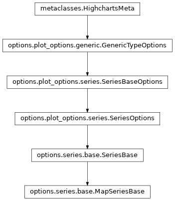 Inheritance diagram of MapSeriesBase