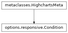 Inheritance diagram of Condition