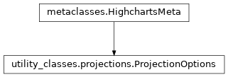 Inheritance diagram of ProjectionOptions