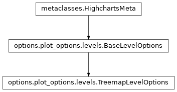 Inheritance diagram of TreemapLevelOptions