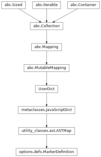 Inheritance diagram of MarkerDefinition