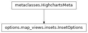 Inheritance diagram of InsetOptions