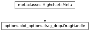 Inheritance diagram of DragHandle