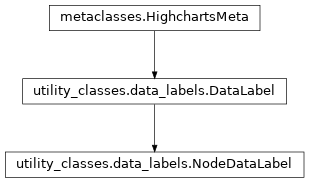 Inheritance diagram of NodeDataLabel