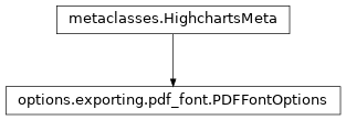 Inheritance diagram of PDFFontOptions