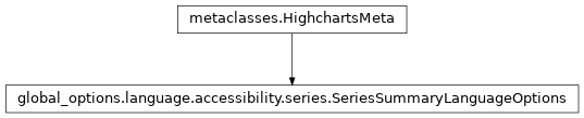 Inheritance diagram of SeriesSummaryLanguageOptions