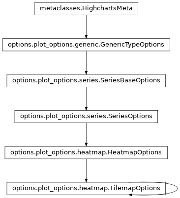 Inheritance diagram of TilemapOptions