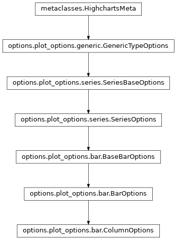 Inheritance diagram of ColumnOptions
