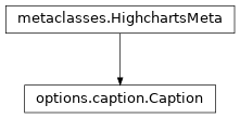 Inheritance diagram of Caption