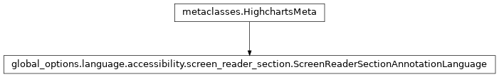 Inheritance diagram of ScreenReaderSectionAnnotationLanguage