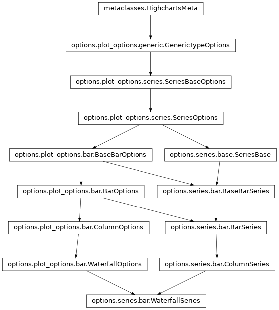 Inheritance diagram of WaterfallSeries