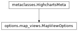 Inheritance diagram of MapViewOptions