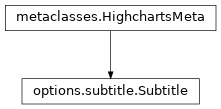 Inheritance diagram of Subtitle