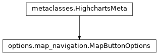 Inheritance diagram of MapButtonOptions