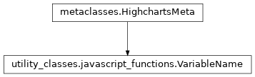 Inheritance diagram of VariableName
