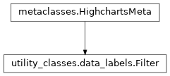 Inheritance diagram of Filter