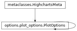 Inheritance diagram of PlotOptions