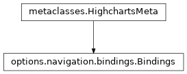 Inheritance diagram of Bindings