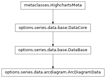 Inheritance diagram of ArcDiagramData