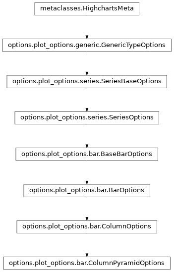 Inheritance diagram of ColumnPyramidOptions