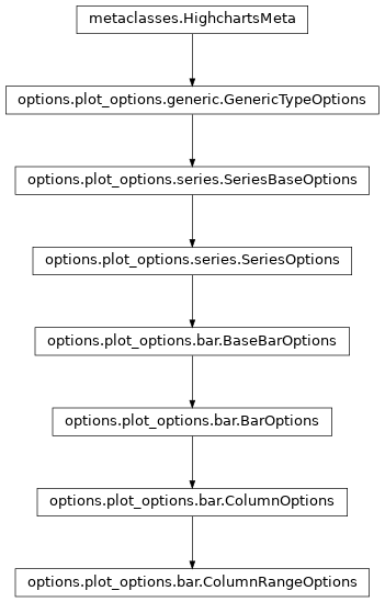 Inheritance diagram of ColumnRangeOptions