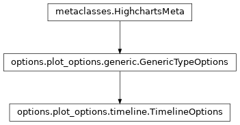 Inheritance diagram of TimelineOptions