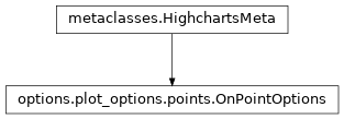 Inheritance diagram of OnPointOptions