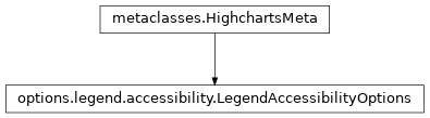 Inheritance diagram of LegendAccessibilityOptions