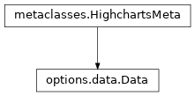 Inheritance diagram of Data