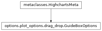 Inheritance diagram of GuideBoxOptions