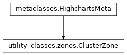 Inheritance diagram of ClusterZone