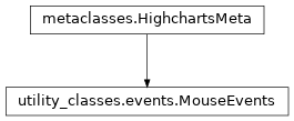 Inheritance diagram of MouseEvents