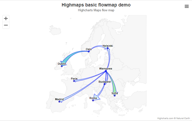 Flowmap Example chart