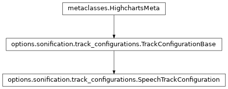 Inheritance diagram of SpeechTrackConfiguration