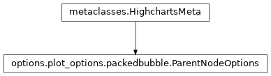 Inheritance diagram of ParentNodeOptions