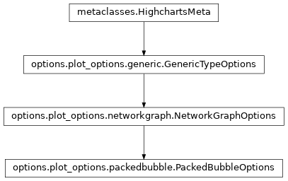 Inheritance diagram of PackedBubbleOptions